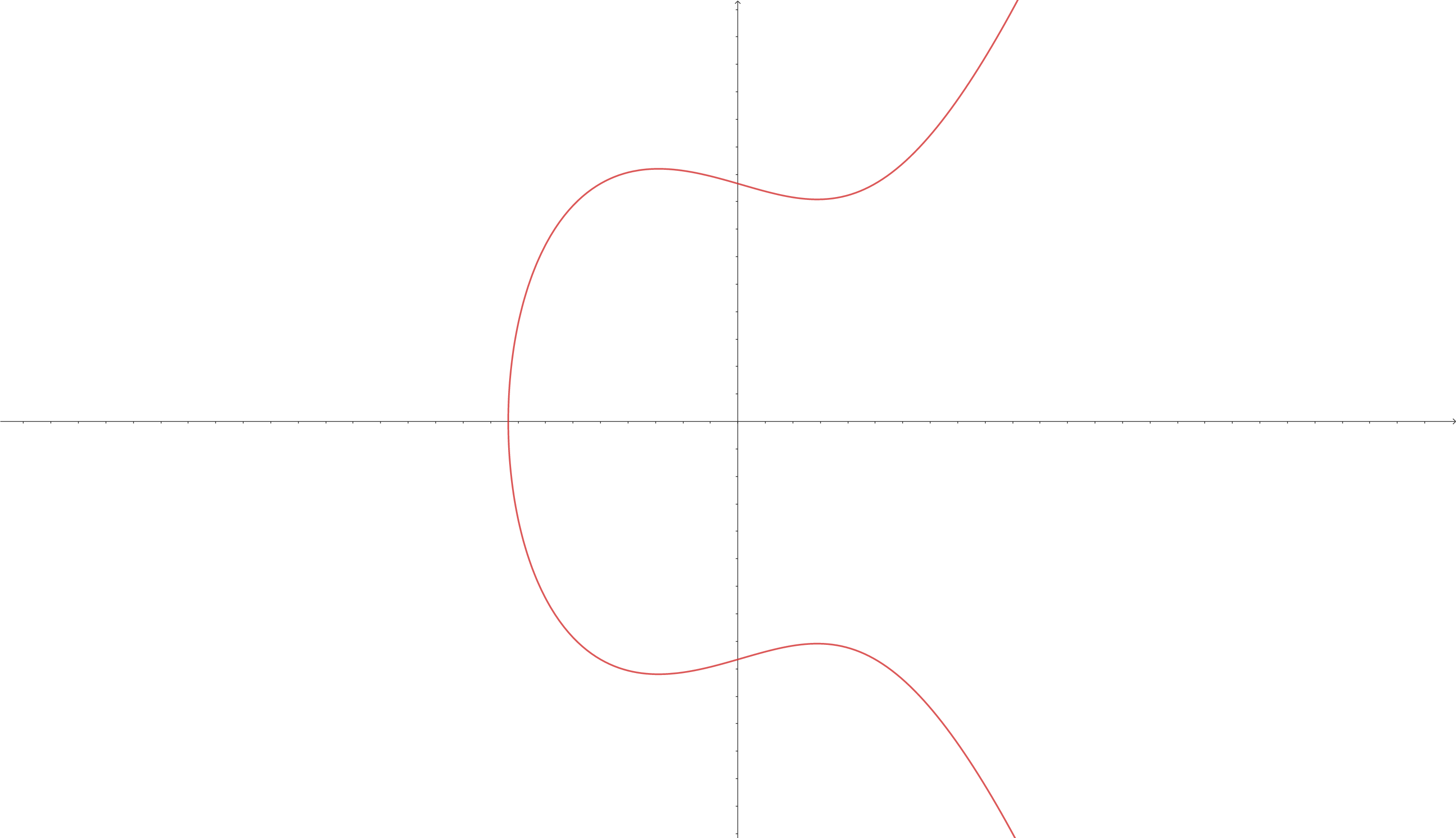 Elliptic Curve.png